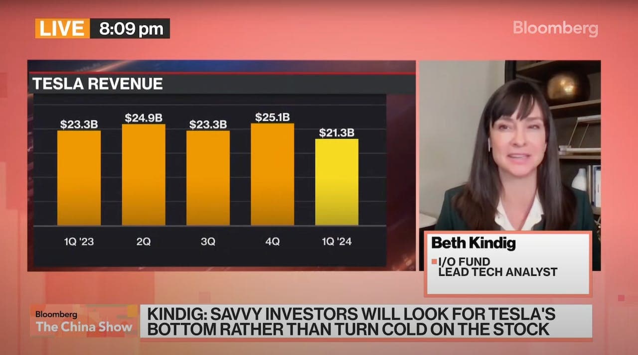 Tesla Deeply Discounted, Entry Point Coming: I/O Fund