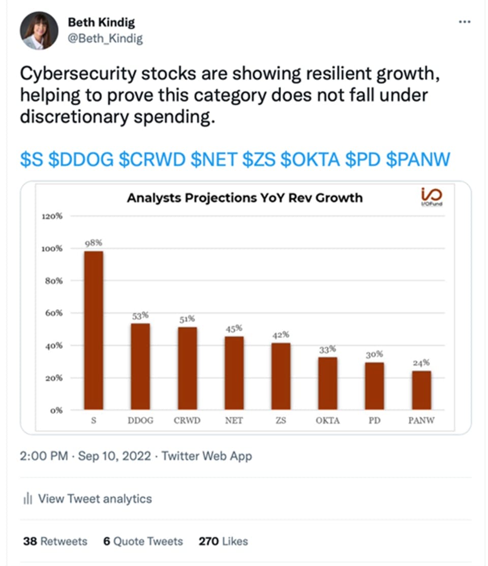 Cybersecurity stocks tweet by Beth Kindig