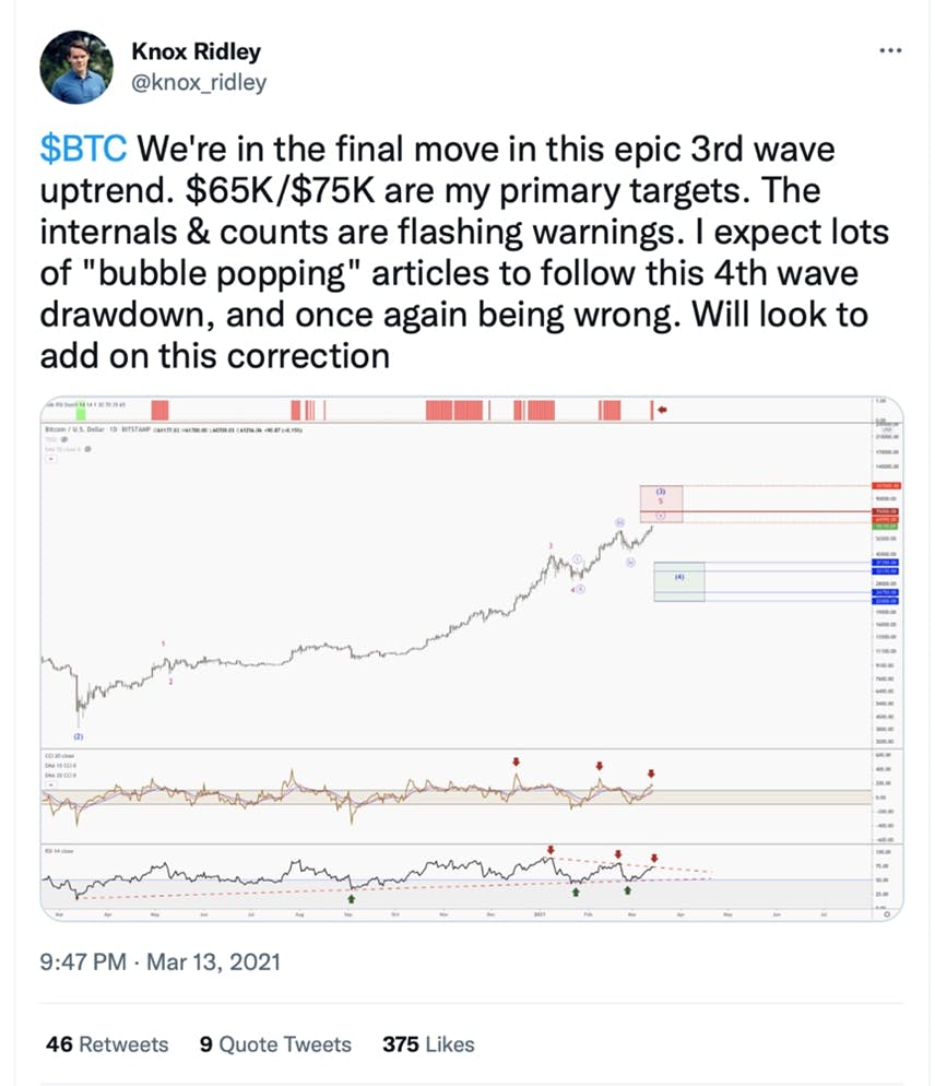 bitcoin in the final move wave 3 tweet by Knox