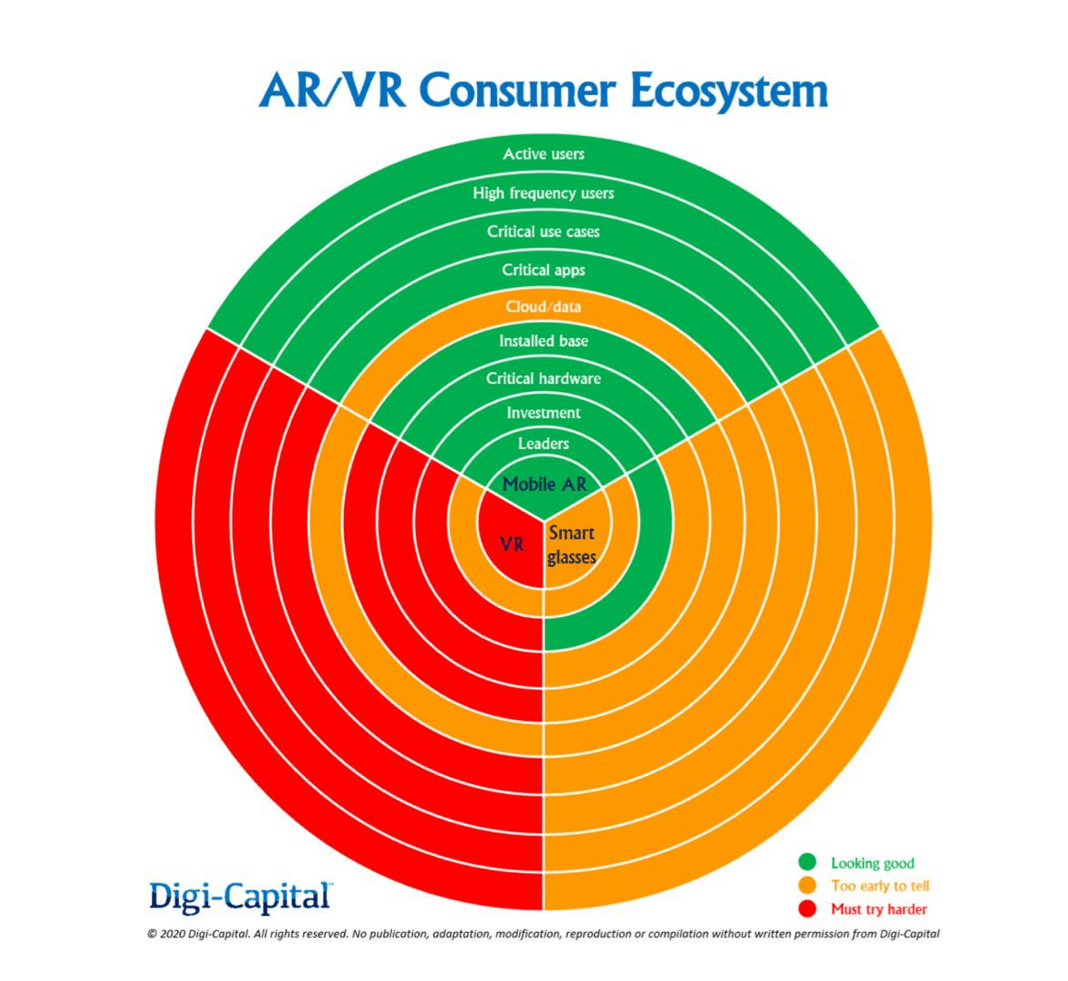 Top Investment trends (Ar/VR consumer ecosystem)